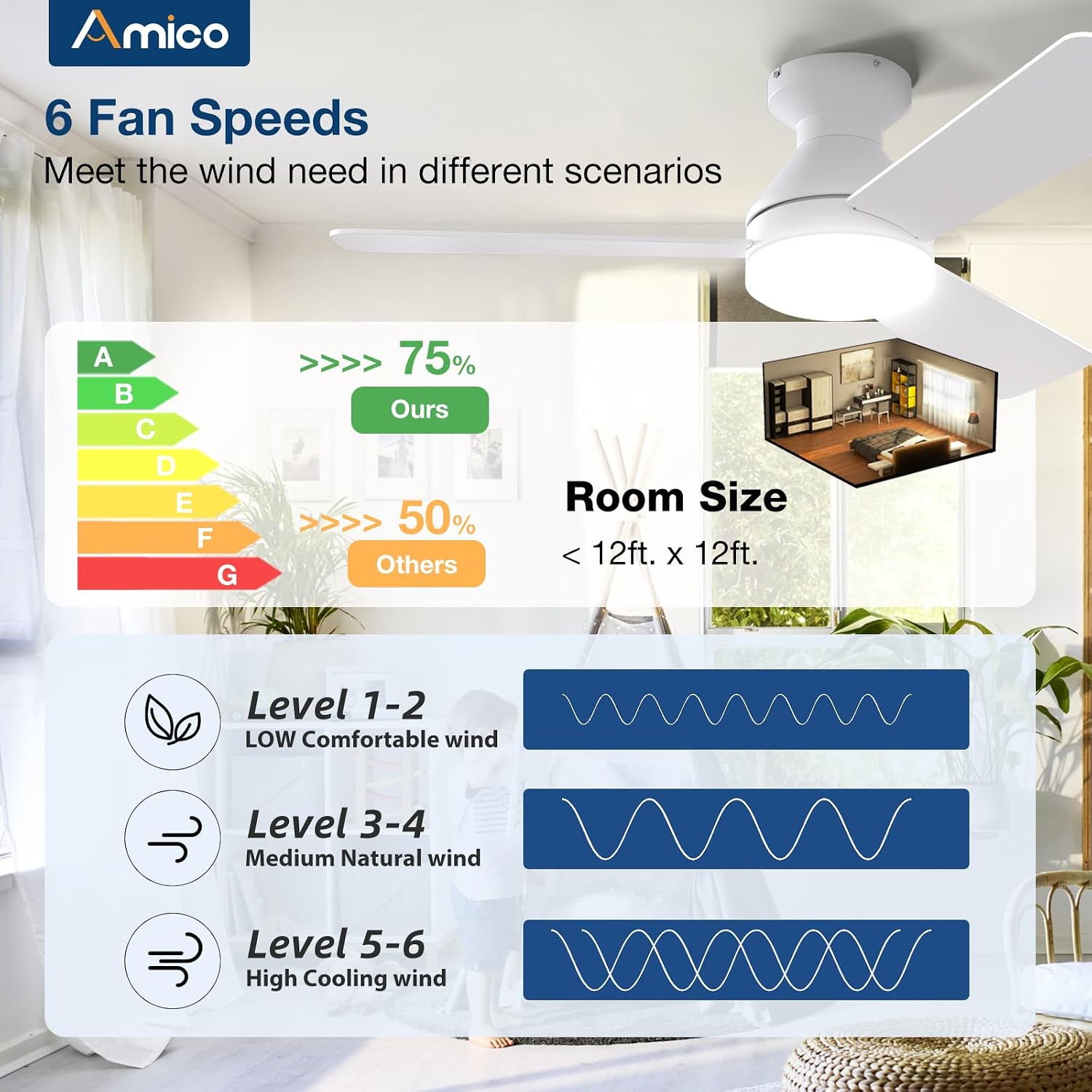 Thumbnail 3 de Amico 42-inch Low Profile Ceiling Fan 🌀
