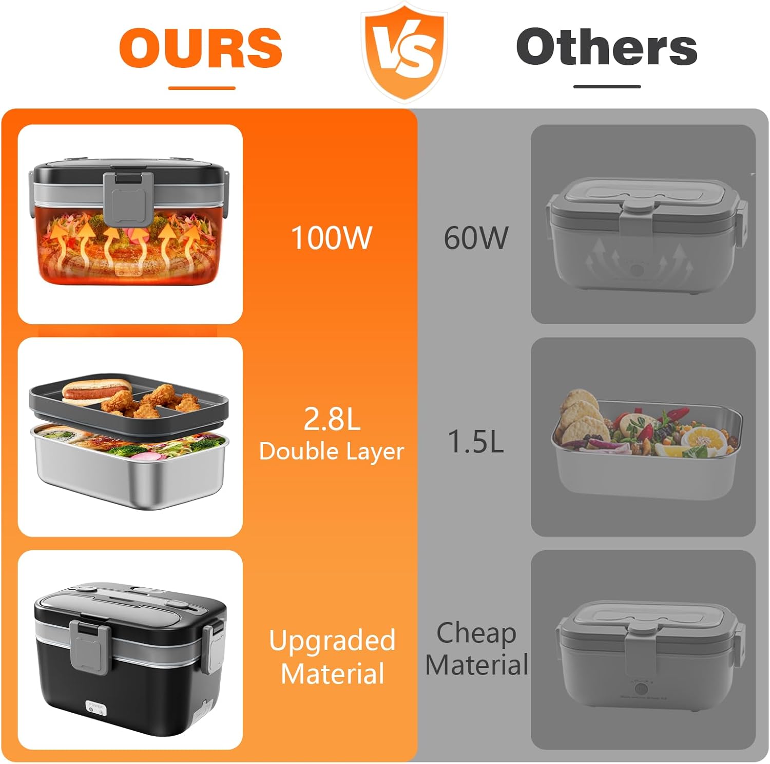 Detalle 2 de Electric Lunch Box 2.8L 100W Fast Heating