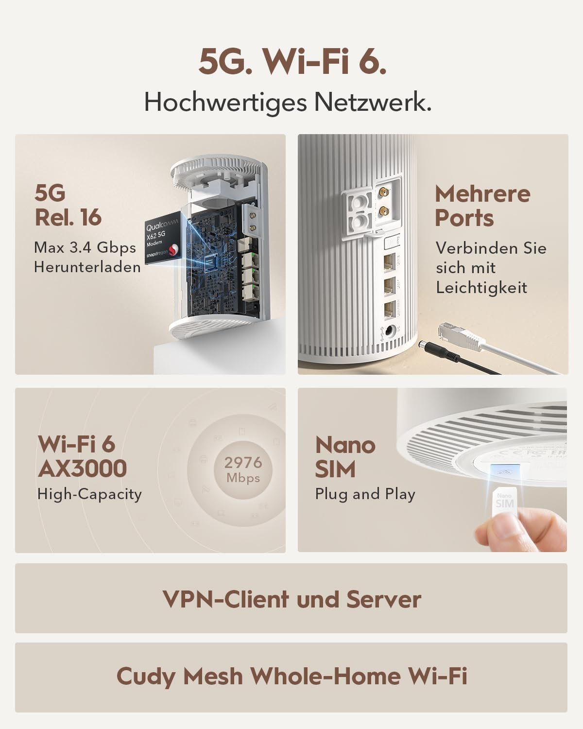 Detalle 2 de Cudy 5G Router P4 AX3000 für Zuhause