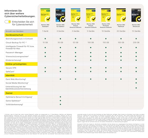 Thumbnail 6 de Norton 360 for Gamers 2026 – 3 Geräte, 1 Jahr, automatisierte Verlängerung