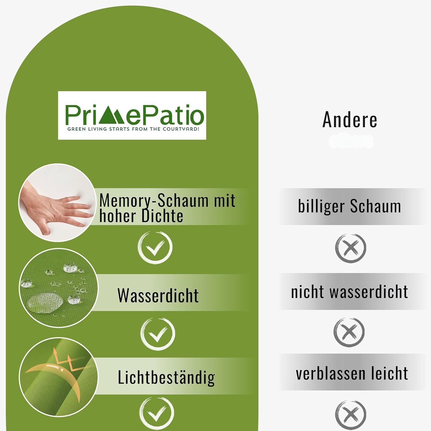 Thumbnail 2 de PRIMEPATIO Stuhlkissen 50x50 Set für den Außenbereich (2-teilig), wasserdichter Memory-Schaum, Apfelgrün