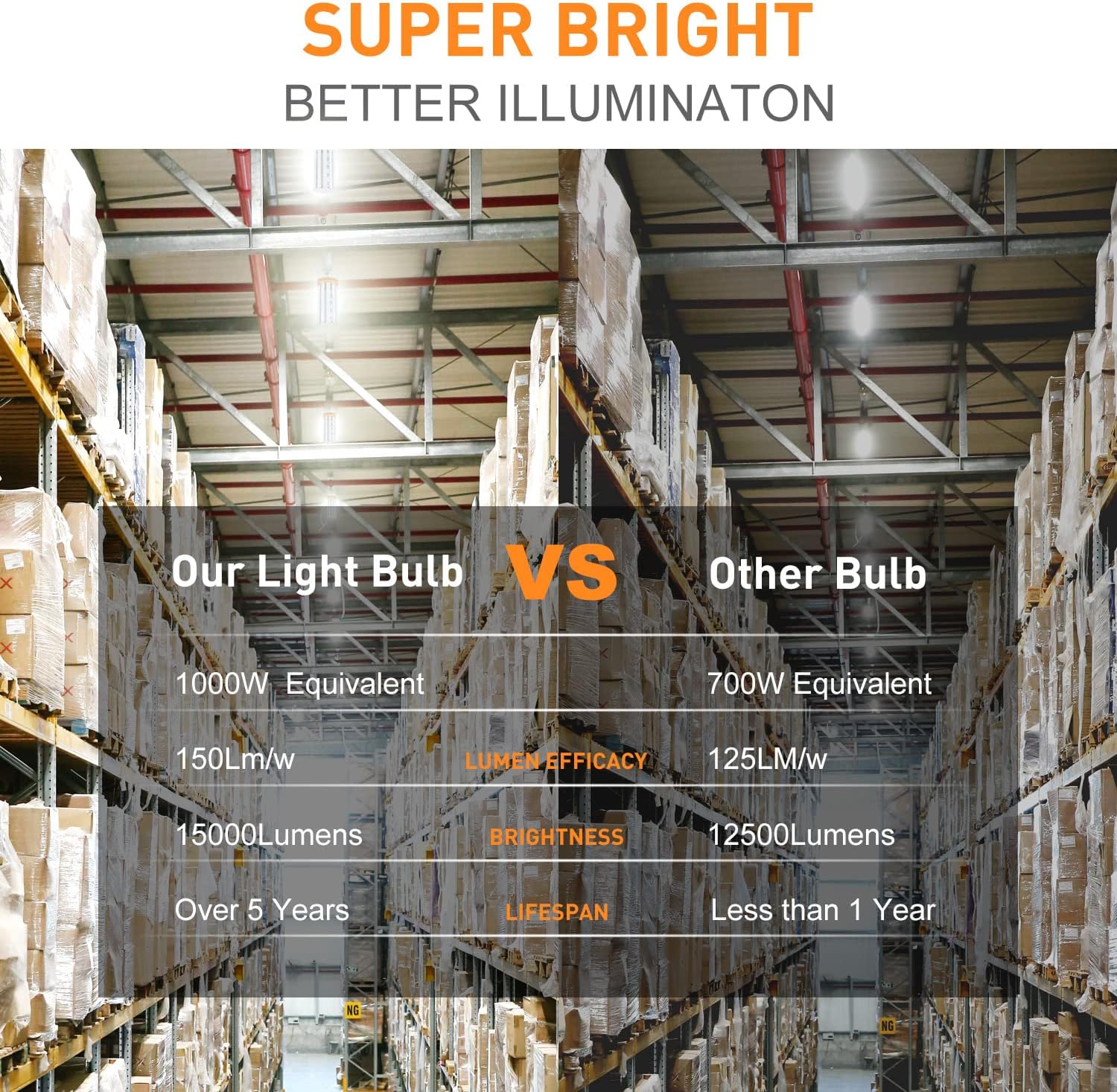 Detalle 2 de CA New Sunshine 100W LED Corn Bulbs, 15,000 Lumens, 5000K, 2-Pack
