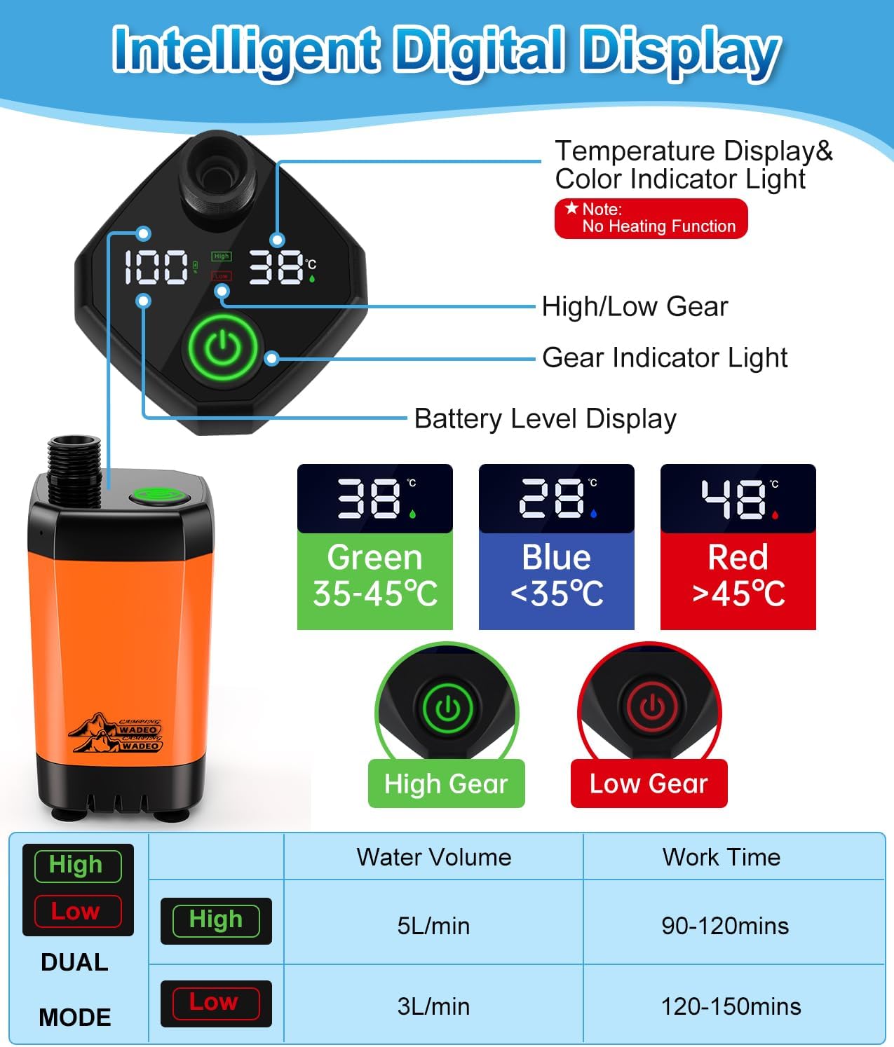 Detalle de WADEO A21 draagbare campingdouche met 6.000 mAh-accu en 3 standen