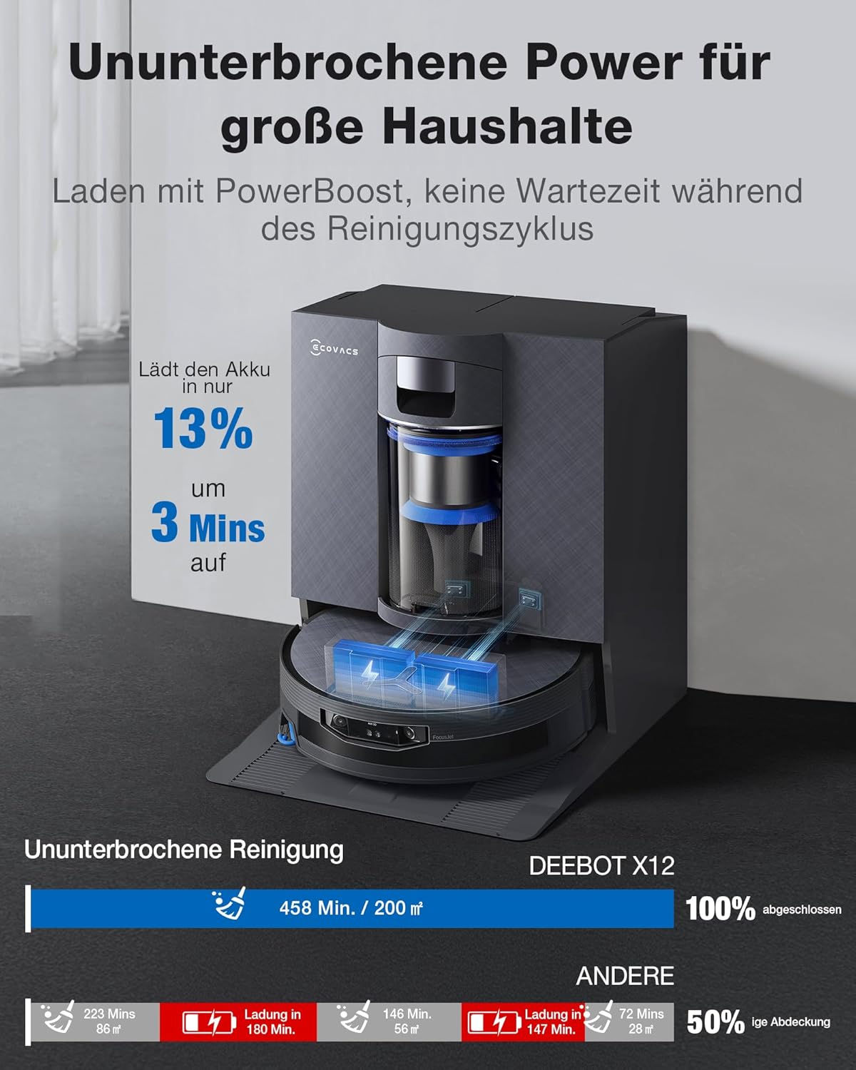 Thumbnail 4 de ECOVACS DEEBOT X12 OmniCyclone – Saugroboter mit Wischfunktion, BLAST & FocusJet