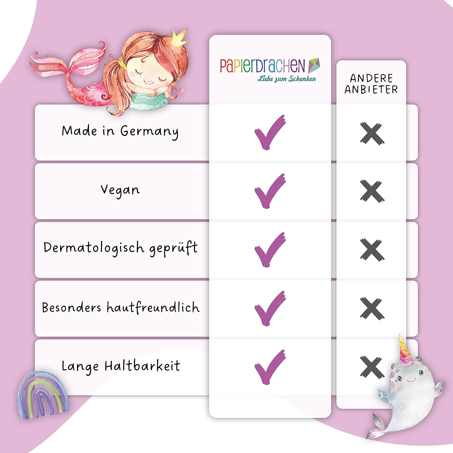 Thumbnail 6 de Papierdrachen 100 hautfreundliche Kindertattoos mit Meerjungfrau – 6 Bögen für Kindergeburtstag (vegan, dermatologisch getestet)