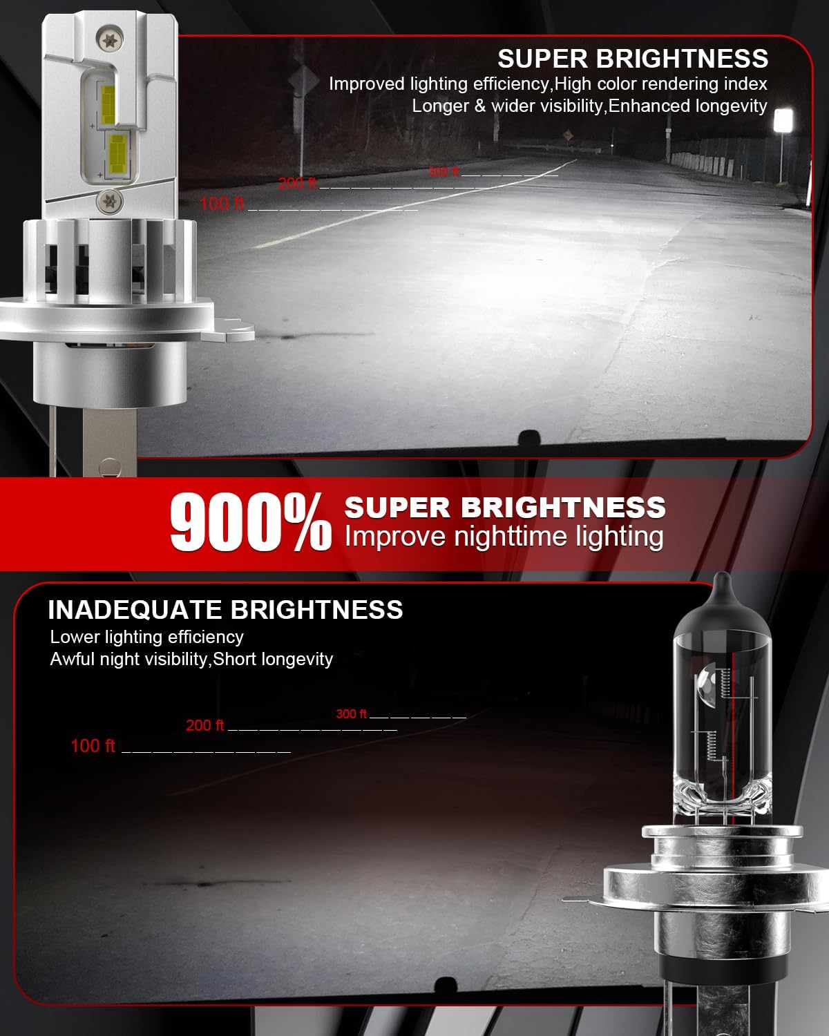Detalle de Tongruiting H4 LED Headlight Bulb, 110W 40000LM 6500K – 1:1 Size, Plug & Play, Pack of 2