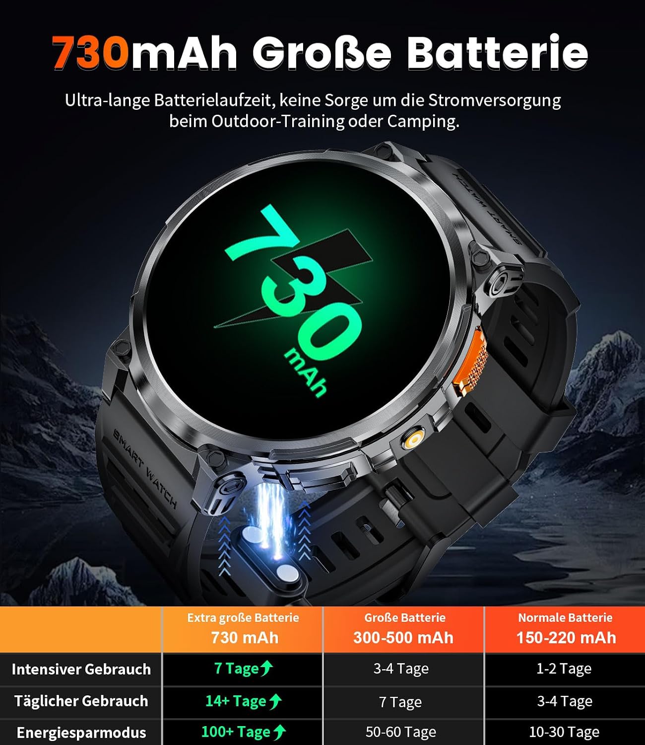 Detalle 2 de DREMAC FV6 smartwatch 1,85" 730 mAh