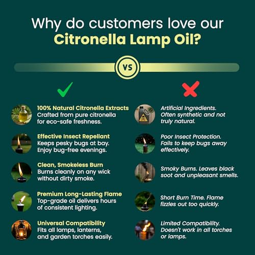 Thumbnail 7 de CUQOO 1L Scented Citronella Oil for Garden Burners – 2 Pack for Tiki Torches, Lanterns and Outdoor Lamps