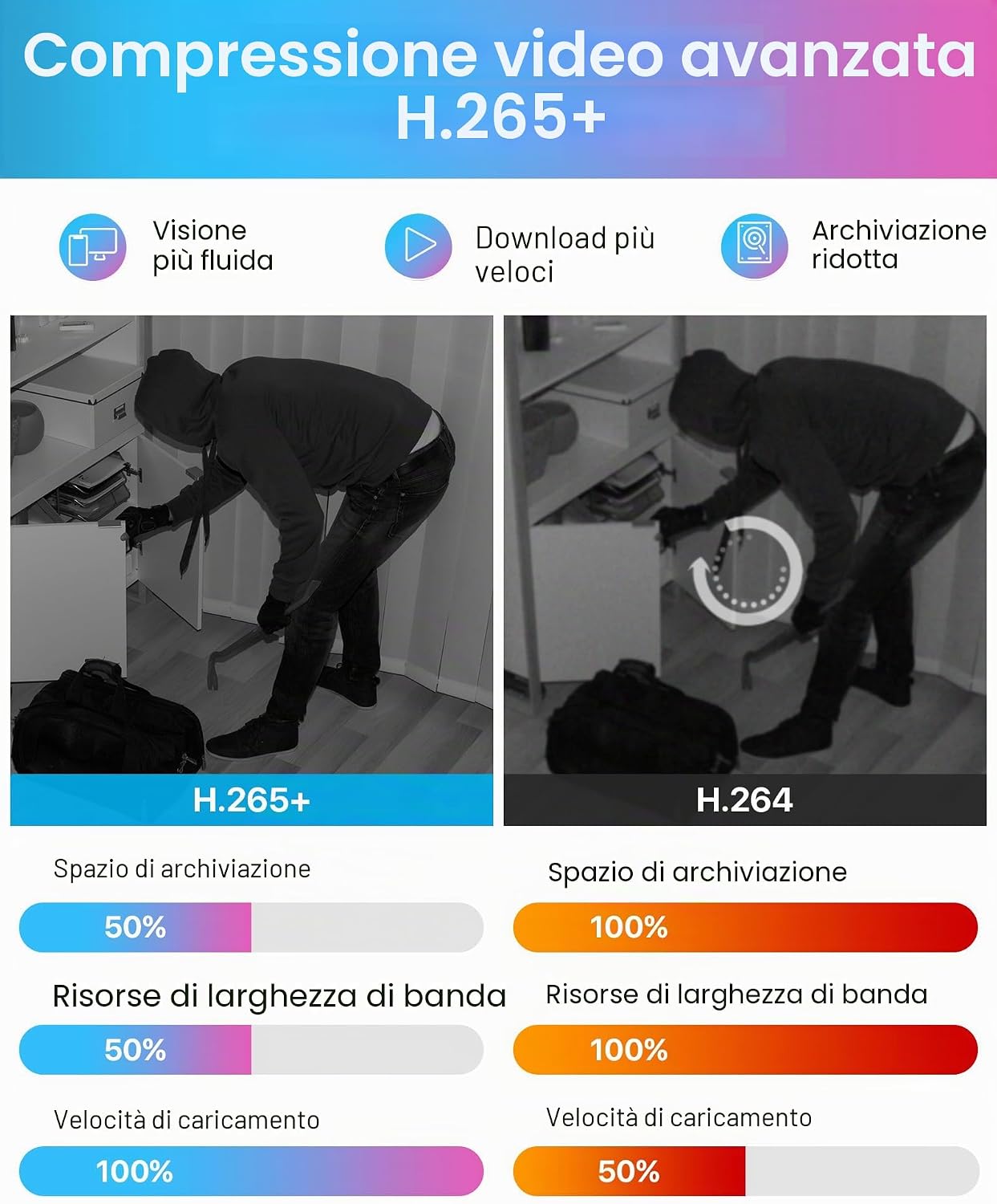 Thumbnail 2 de ZOSI 1080P Kit Videosorveglianza 8CH H.265+ con DVR 1TB e 4 Microtelecamere Dome interne/esterne
