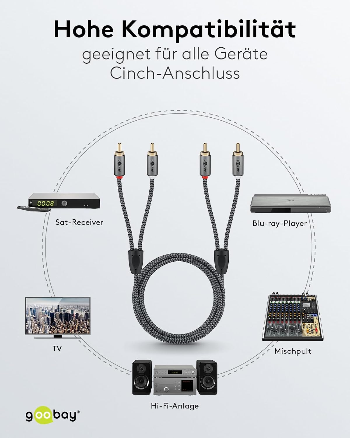 Thumbnail 5 de Goobay 65291 Stereo Cinchkabel 5 m – 2x Cinch-Stecker zu 2x Cinchstecker, RG0 Textilmantel, vergoldete Kontakte