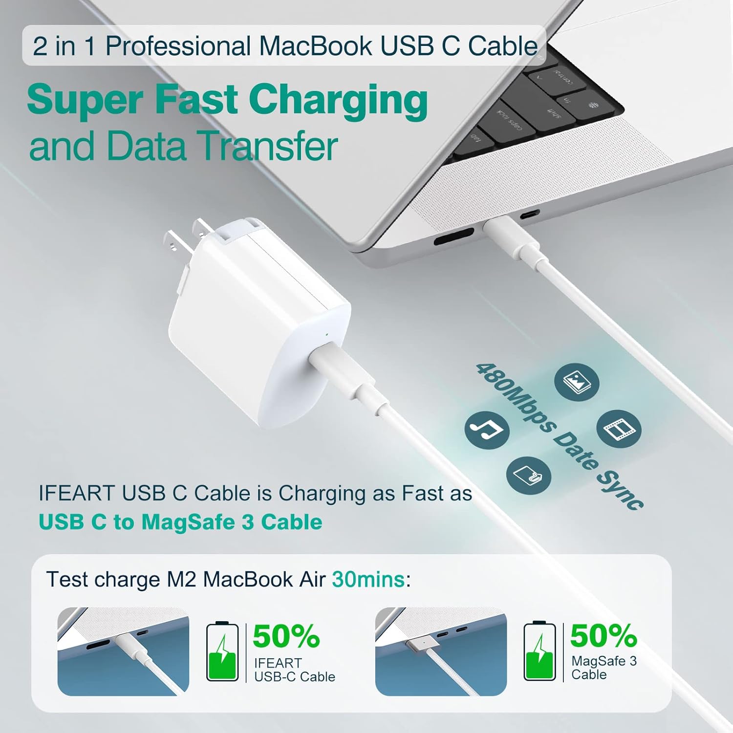 Detalle 2 de USB C to USB C Cable 6.6ft 2-Pack