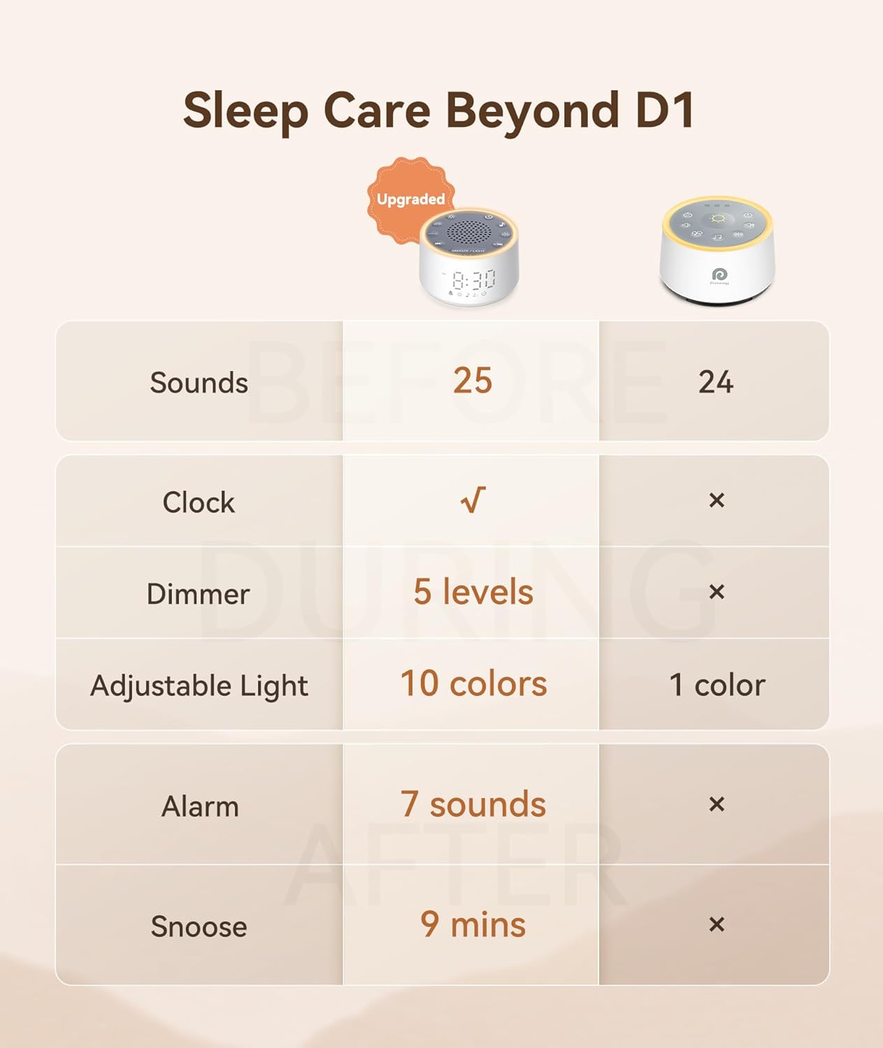 Detalle 2 de Dreamegg D1 Nova white noise machine 0.5 lb