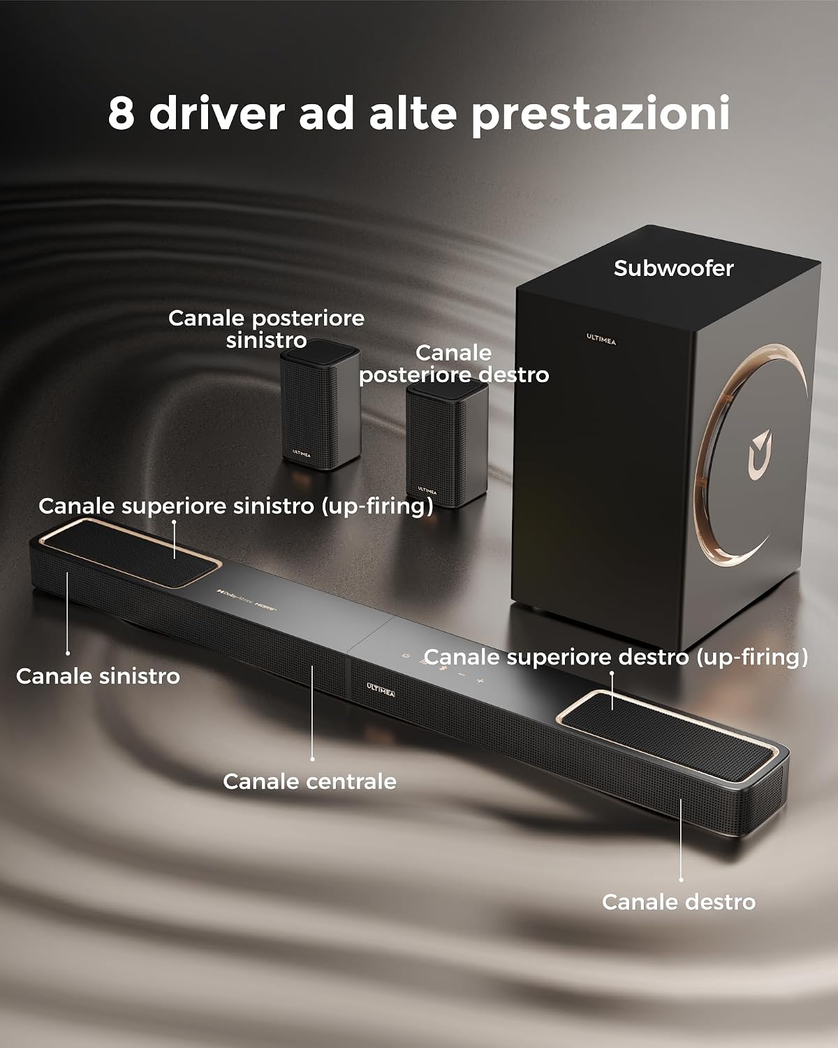 Detalle de ULTIMEA 5.1.2 soundbar Dolby Atmos 40 Hz