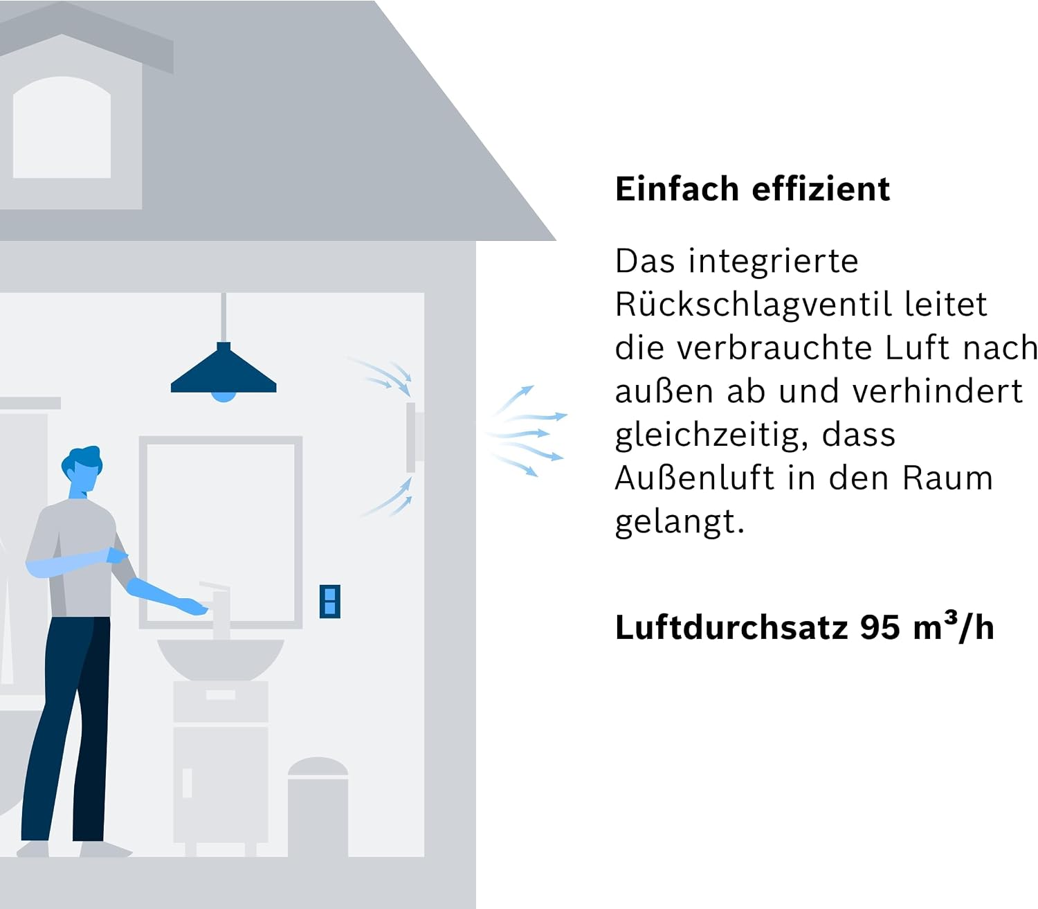 Thumbnail 3 de Bosch Badlüfter 1500 W 100mm