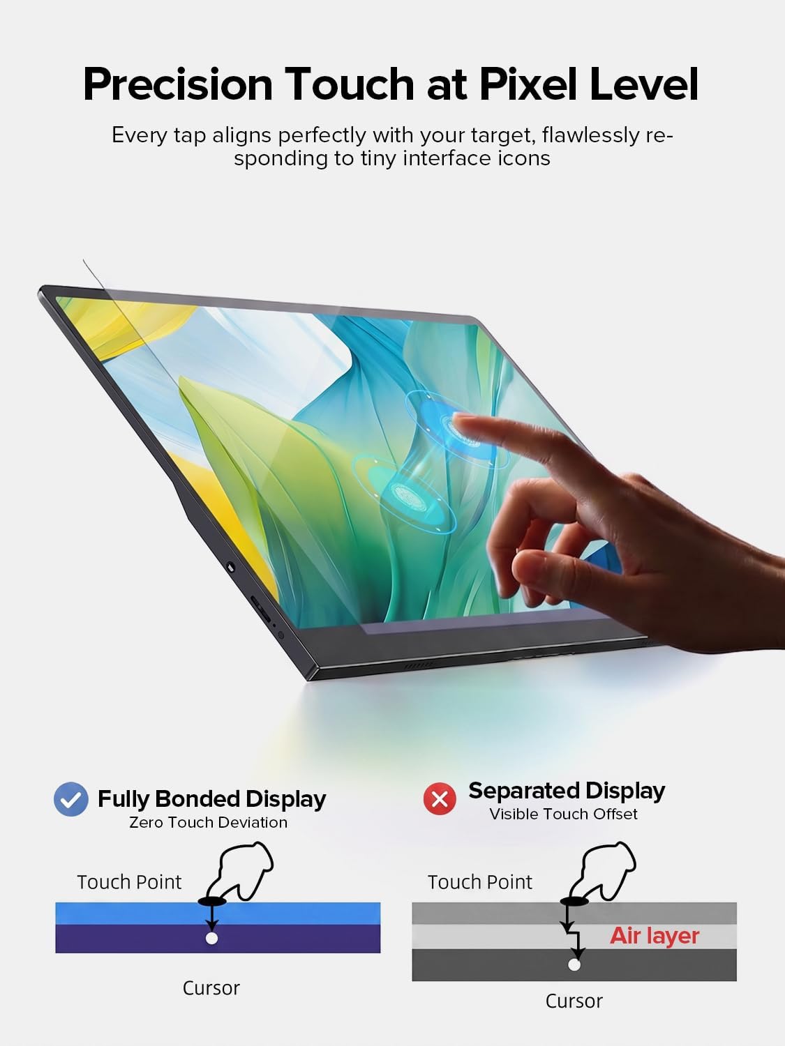 Detalle de EVICIV tragbarer Touchscreen-Monitor 15,6 Zoll (Full HD, 10-Punkt) mit Eye-Care, HDMI & USB-C