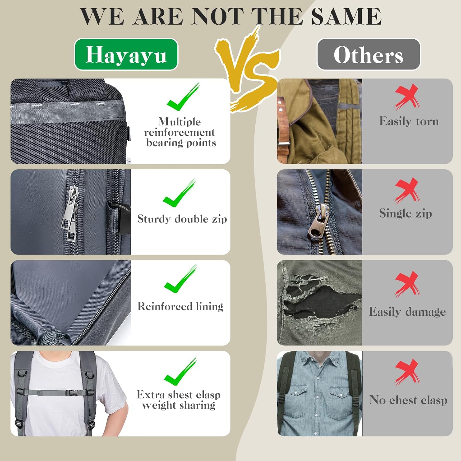 Thumbnail 6 de Hayayu for Easyjet Cabin Bag 45x36x20: Underseat, Water-Resistant Travel Backpack with Charging Port