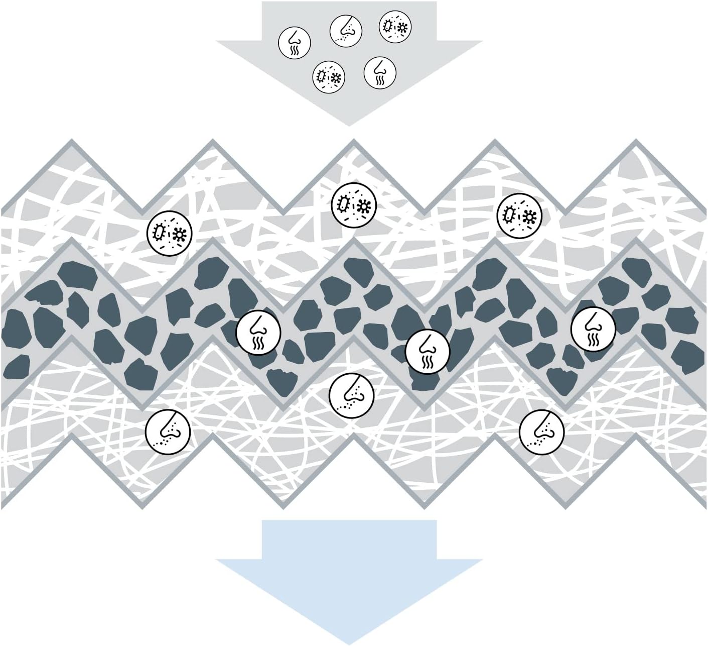Thumbnail 3 de Bosch R2409 Filtre d’habitacle à charbon actif (remplacement) contre mauvaises odeurs, pollen et poussière