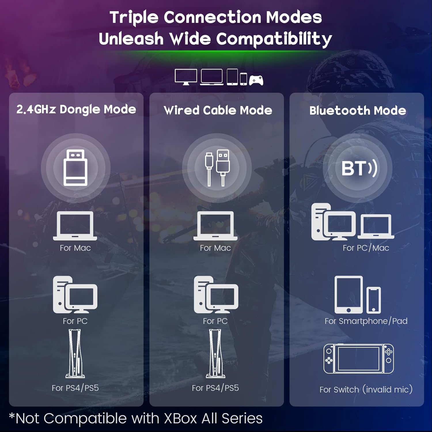 Thumbnail 3 de WESEARY WG2 2,4G Wireless Gaming Headset mit Mikrofon (2,4-GHz-Low-Latency, Bluetooth, 7.1, Noise Cancelling) für PS5, PS4, PC, Switch