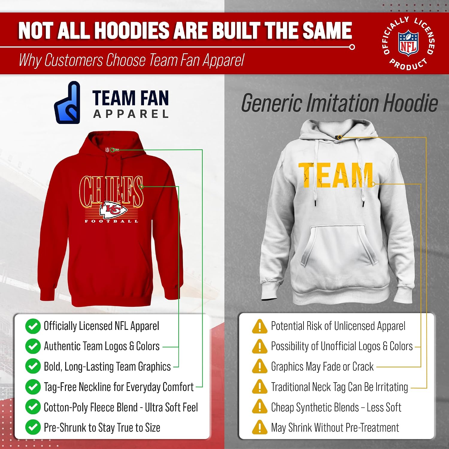 Detalle 2 de Team Fan Apparel NFL Fleece Hoodie Cotton Blend