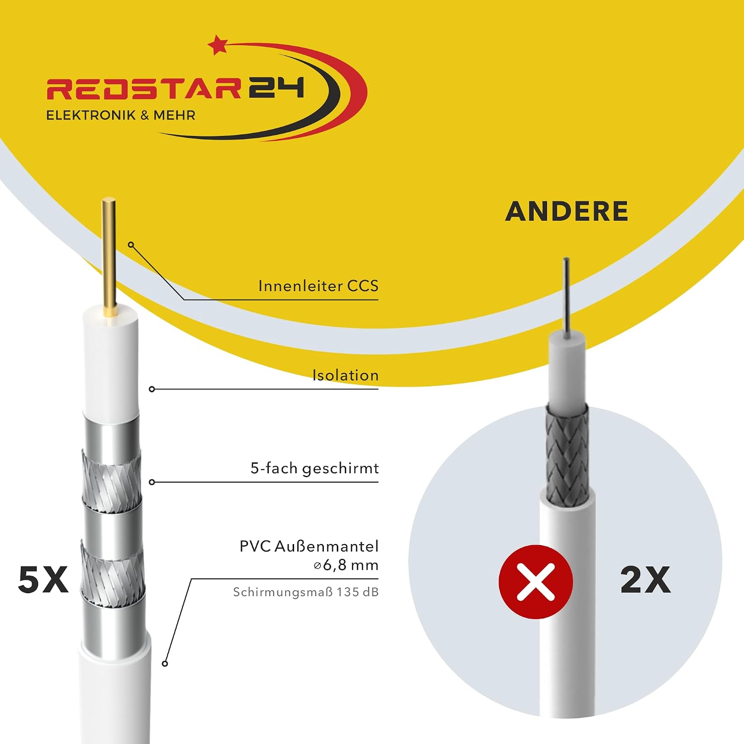 Detalle de RedStar24 100m Koaxialkabel SAT Kabel 135dB – Class A+ mit 10 vergoldeten F-Steckern