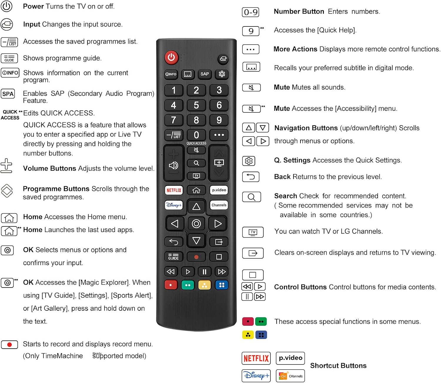 Thumbnail 6 de Universal for LG Smart TV Remote Replacement Pack of 2