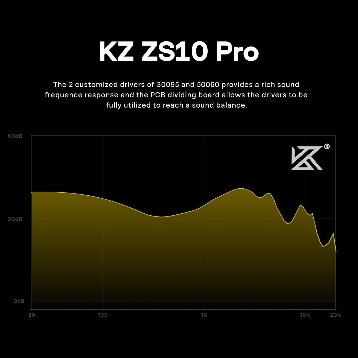 Detalle de Linsoul KZ ZS10 Pro: 5-Driver Hybrid In-Ear Monitor (4BA+1DD) for Hi-Res Sound