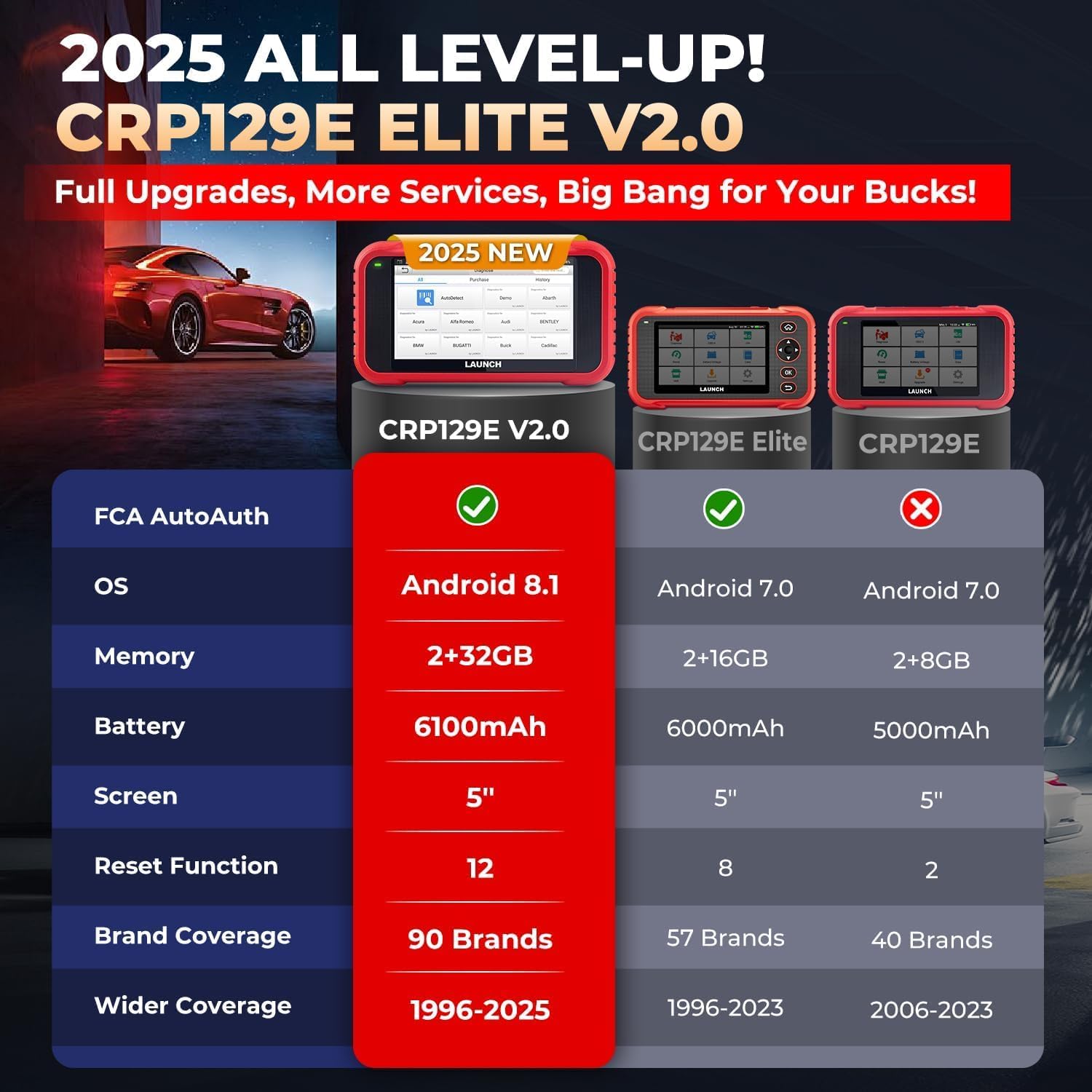 Thumbnail 1 de LAUNCH CRP129E V3.0 diagnóstico OBD2