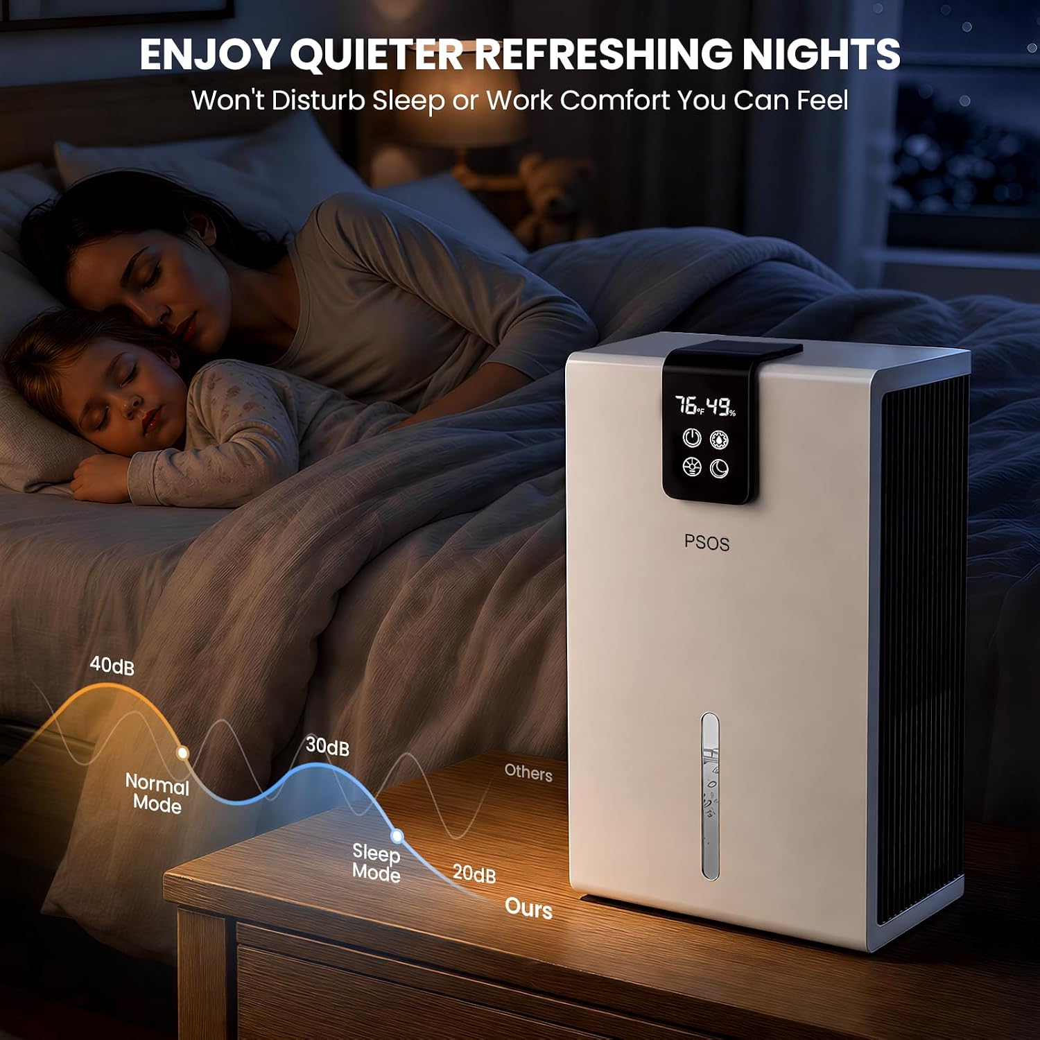 Detalle de PSOS PS-White Dehumidifier, 98-fl-oz Tank, Humidity Display and Sleep Mode