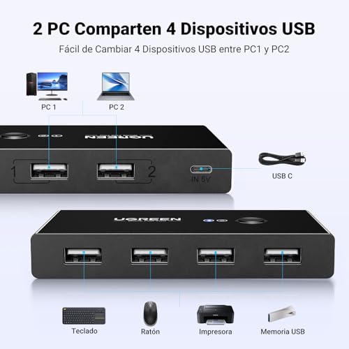 Detalle de UGREEN Switch USB 2.0 4 ports ⚡