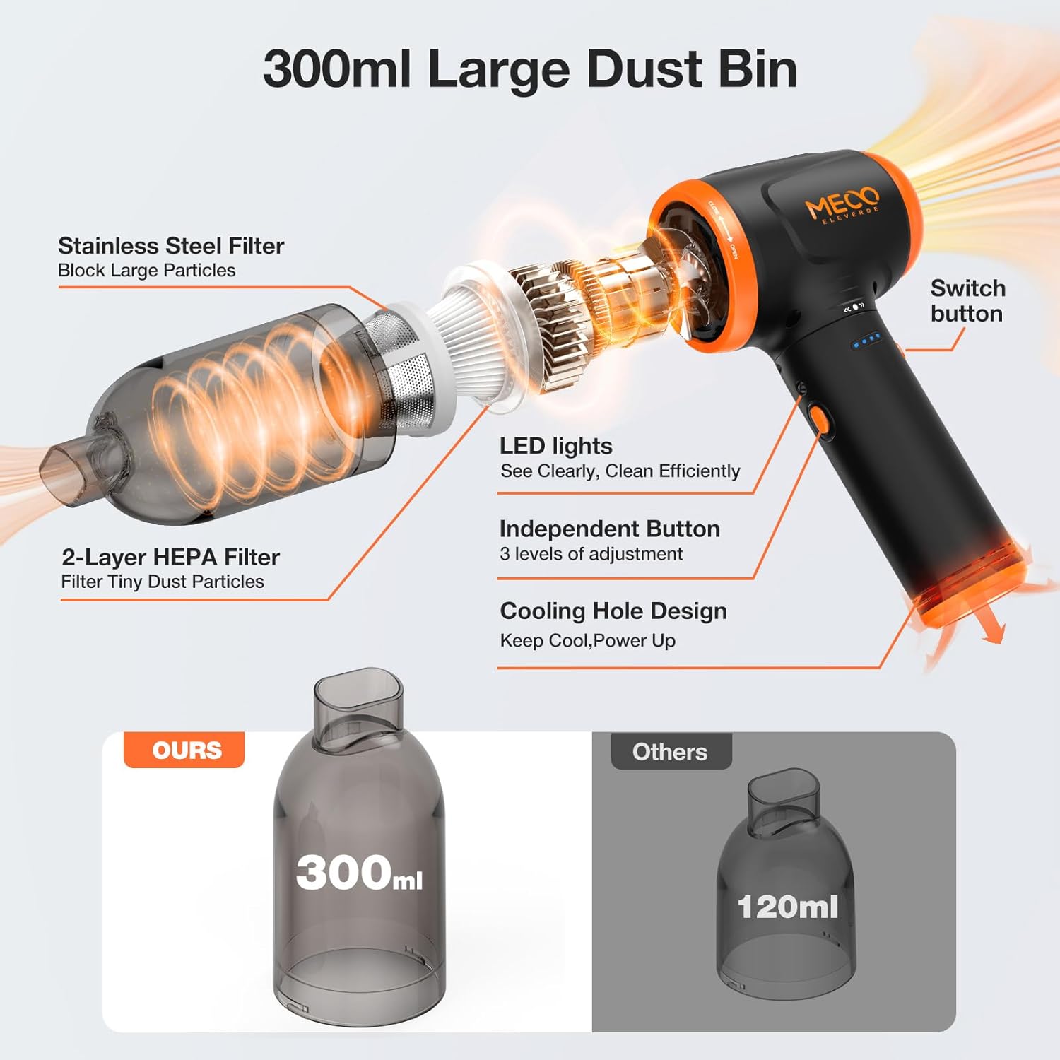 Thumbnail 6 de MECO ELEVERDE Nettoyeur d'air comprimé 4 en 1 300 ml 📷