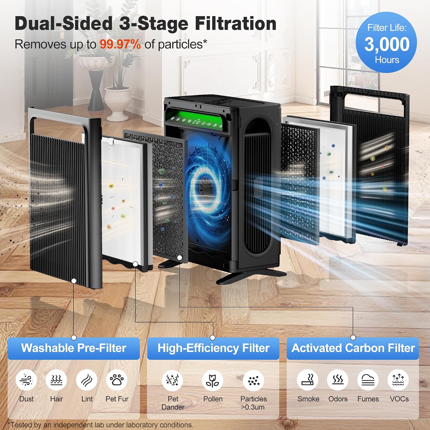 Detalle de KNKA APH4000 Air Purifier with Dual Filters, Pet Mode and AQI Display