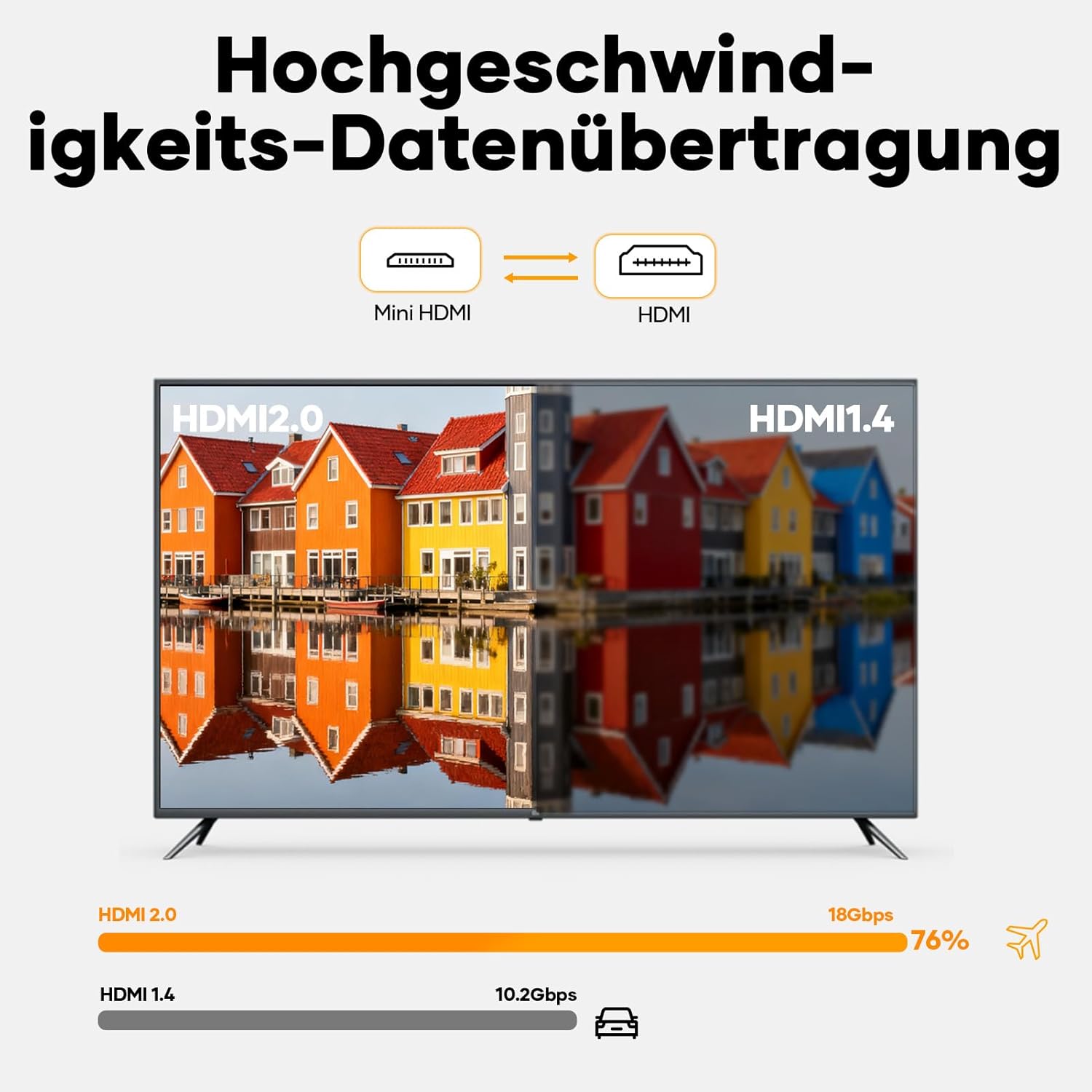 Thumbnail 2 de Mini HDMI auf HDMI Kabel (3 m) für 4K@60Hz: bidirektional, kompatibel mit Kamera, Raspberry Pi Zero & Projektor