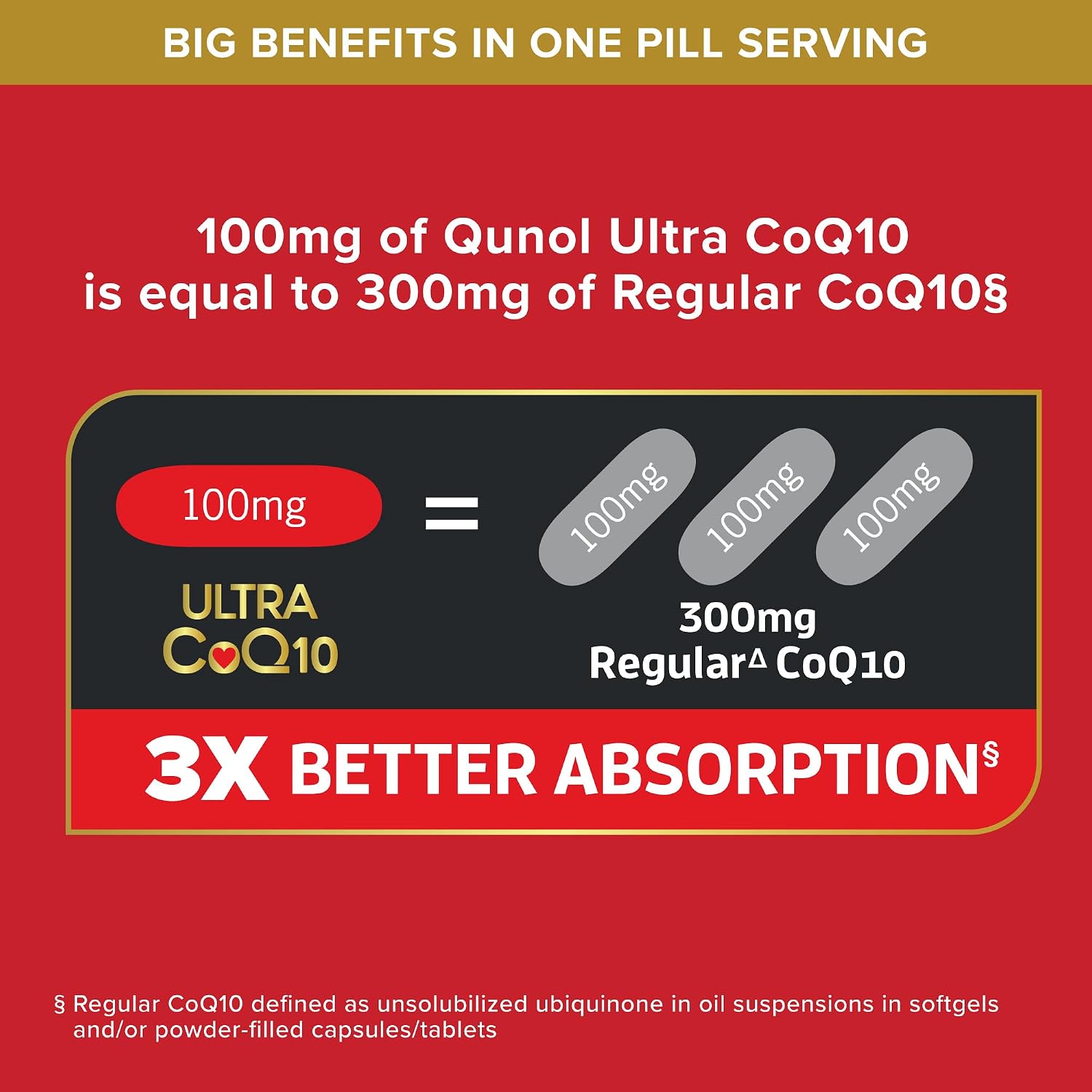 Detalle de Qunol Ultra CoQ10 10935SEG90N, 100 mg Softgels, 3X Absorption, 90 Count