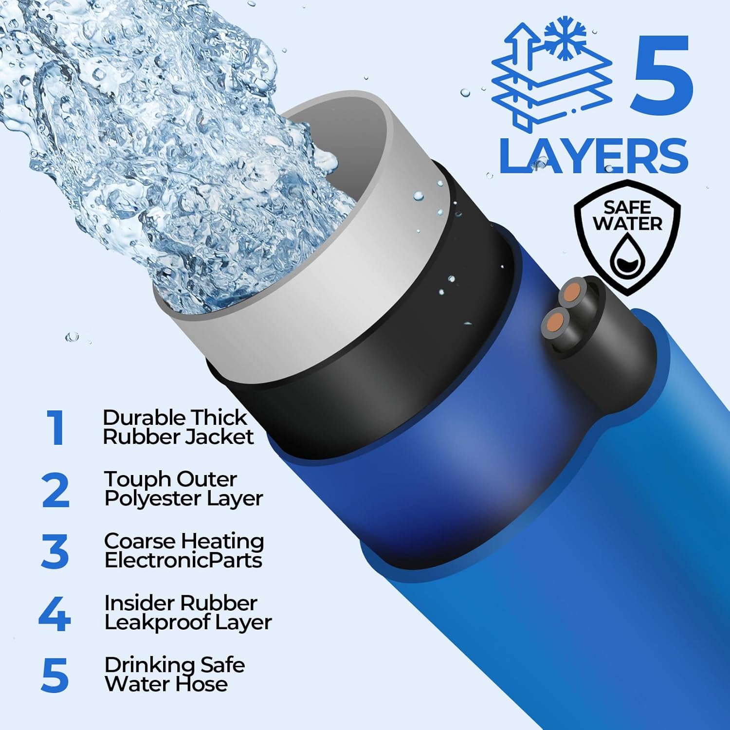 Detalle de Heated Water Hose 30 ft