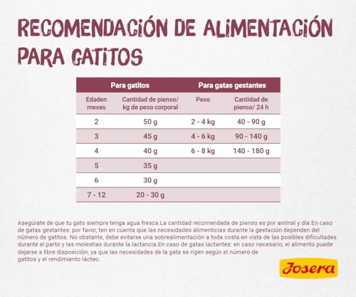 Detalle de Josera Kitten 10 kg alimento para gatitos 🐱
