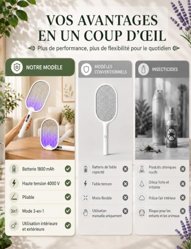 Thumbnail 6 de ZOVHYYA Raquette Électrique Insecte Pliable 4000V – Interieur / Exterieur, Blanc