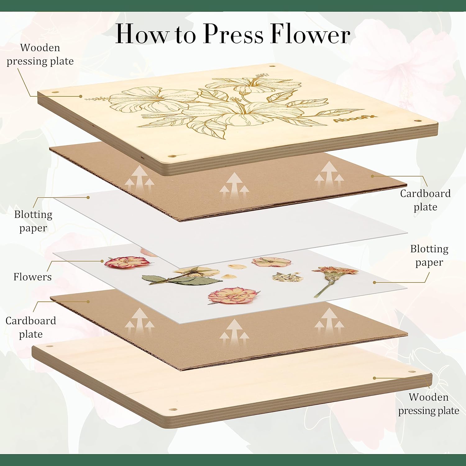 Thumbnail 6 de Aboofx Flower Press Kit (11x11) — 10-Layer Wooden Flower Press for Crafting, Drying & Preservation