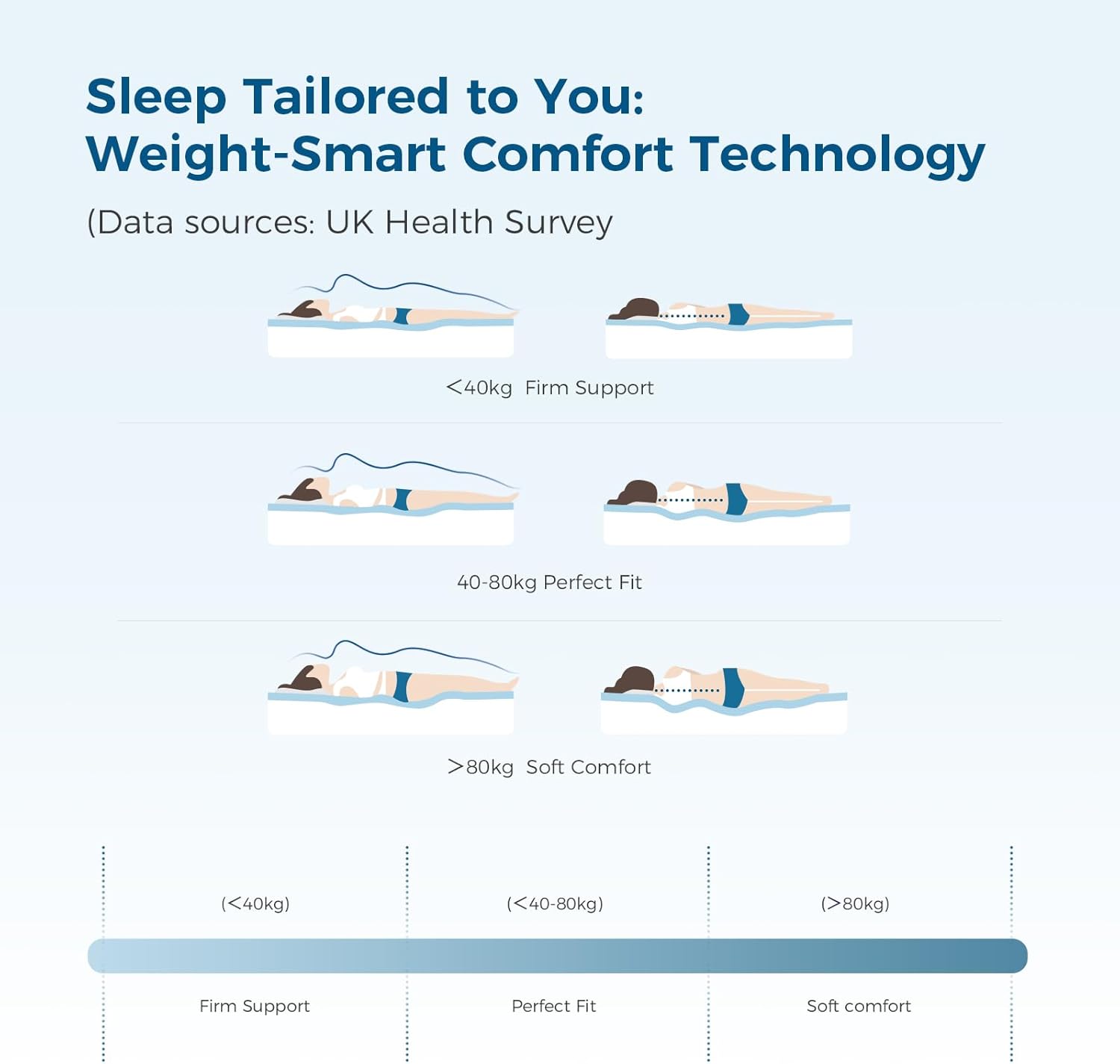 Detalle 2 de Inofia Single Mattresses Memory Foam Sprung Hybrid 3FT (10.3 Inch) – Medium Firm, Zone Support