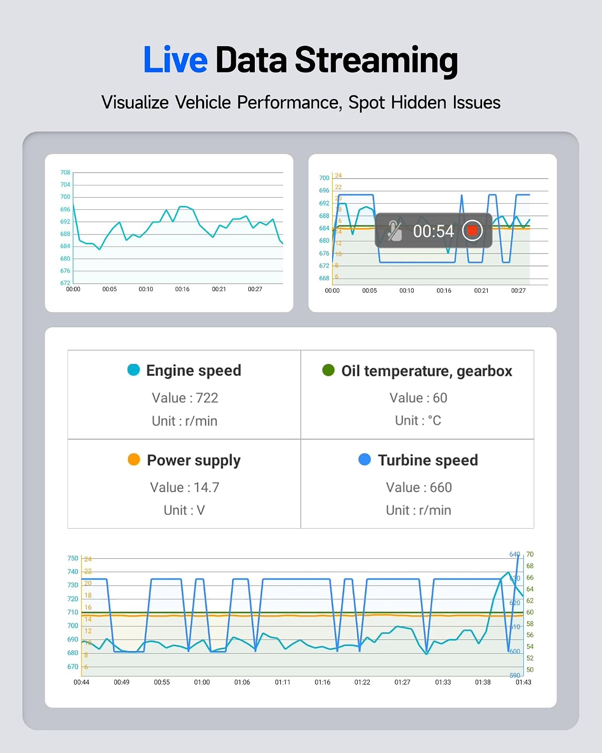 Thumbnail 6 de TOPDON AD600S OBD2 Scanner: Advanced 9‑in‑1 Diagnostic Tool with Auto-VIN and Lifetime Updates
