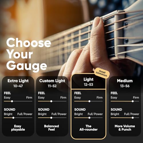 Detalle 2 de HAVENDI Acoustic Guitar Strings 80/20 Bronze – Light Gauge (12-53) with Coating and Picks