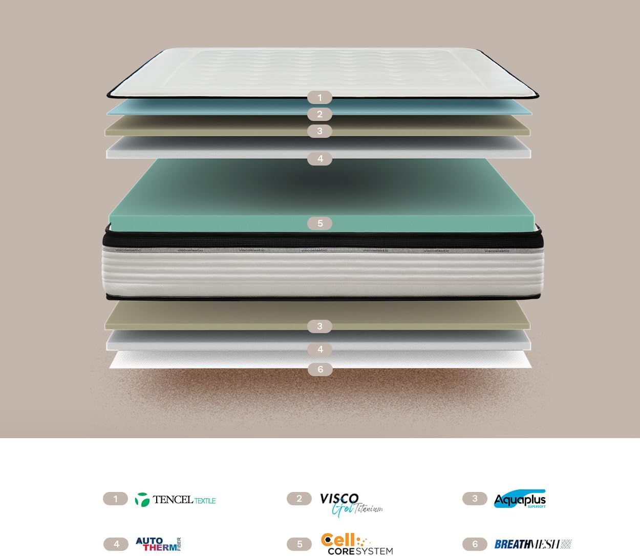 Thumbnail 3 de KUO Dream by Materasso Bio Memory, 80 x 190 cm, altezza 26 cm