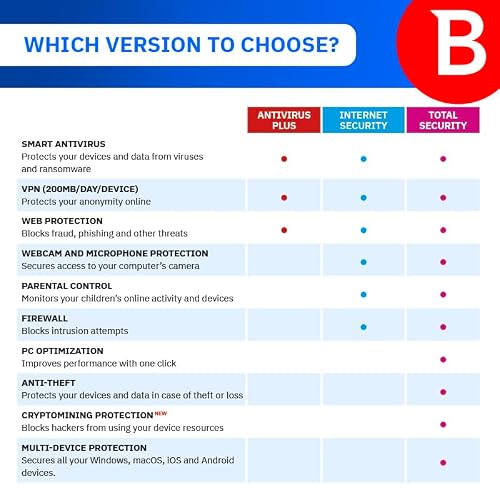 Detalle de Bitdefender Antivirus Plus for 3 Devices (1 Year) – PC Activation Code by Email