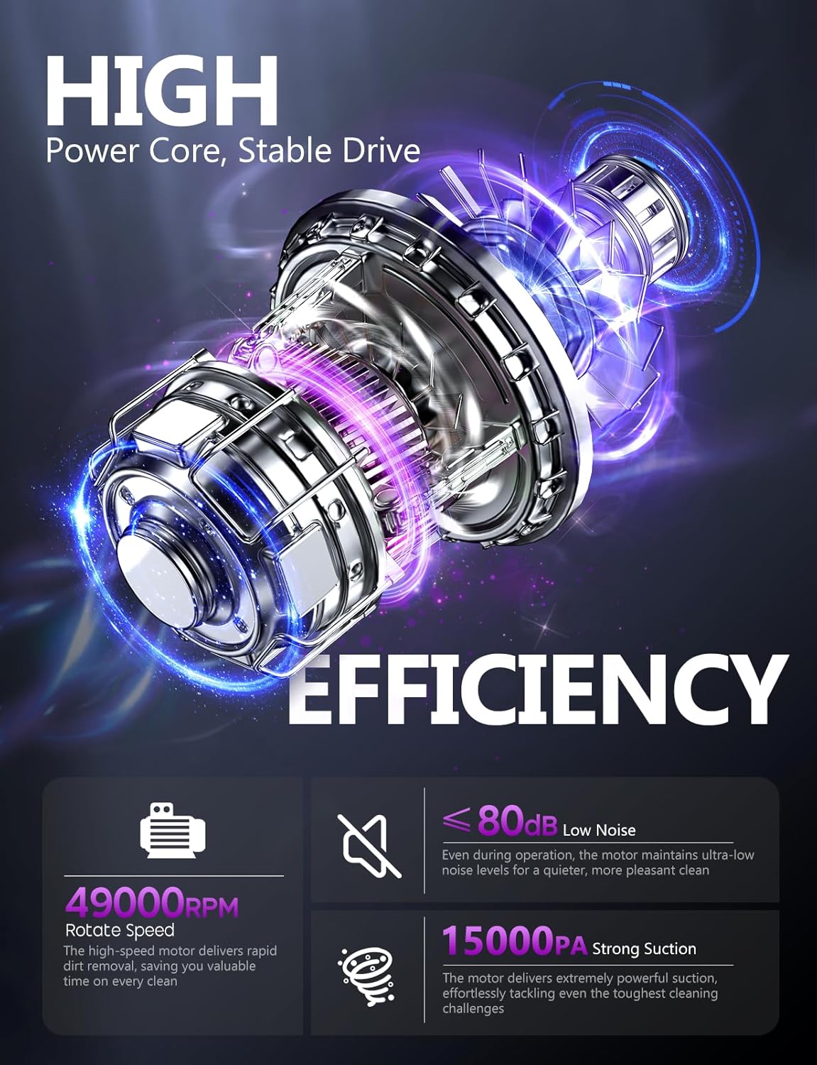 Thumbnail 3 de ZJZJ Handheld Vacuum 15000PA Powerful Suction
