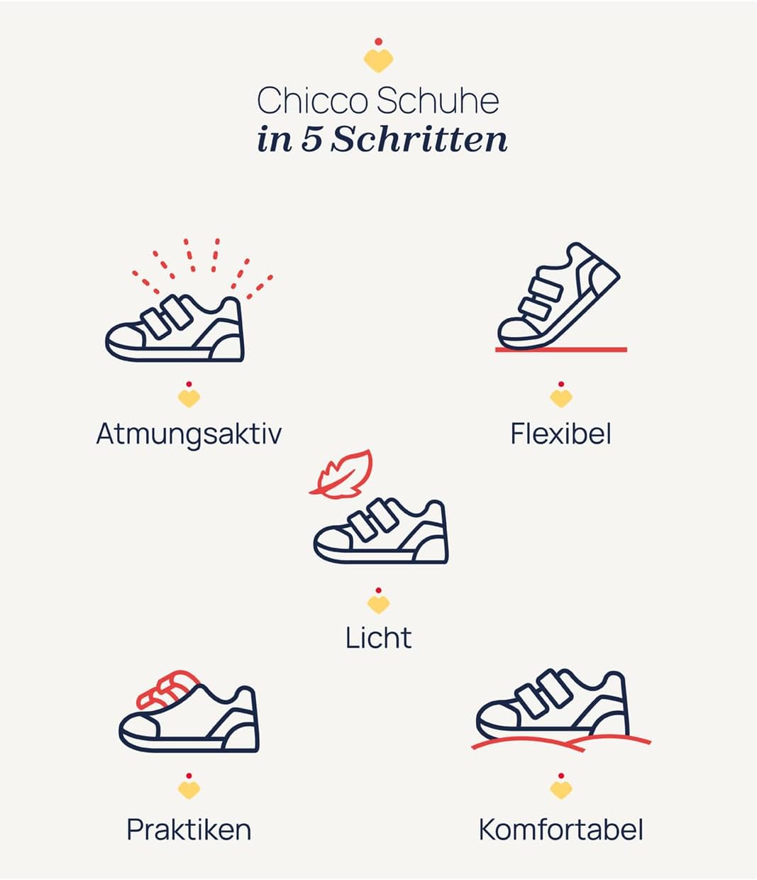 Thumbnail 4 de Chicco Baby Sneaker mit Doppel-Klettverschluss – bequeme Alltagsbegleiter für kleine Entdecker