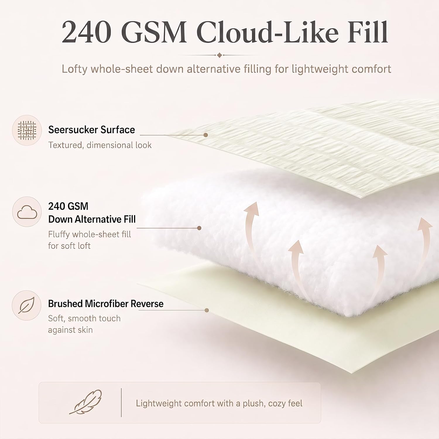 Detalle de CozyLux California King Comforter Set with Sheets (7 Pieces) – Ivory Seersucker, Down Alternative Comforter
