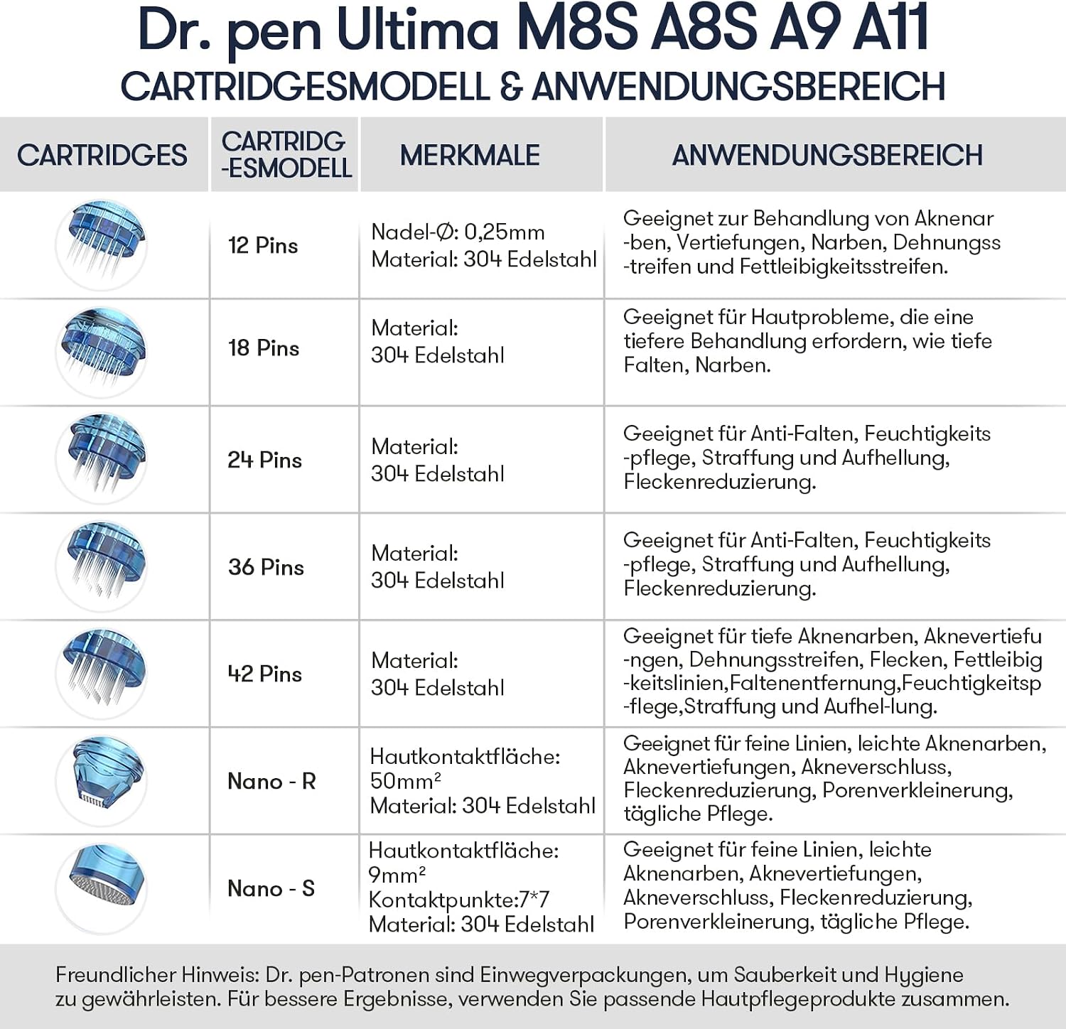 Detalle de Bestauty MR-22655-6 cartridges met 12 pins voor Dr. pen Ultima