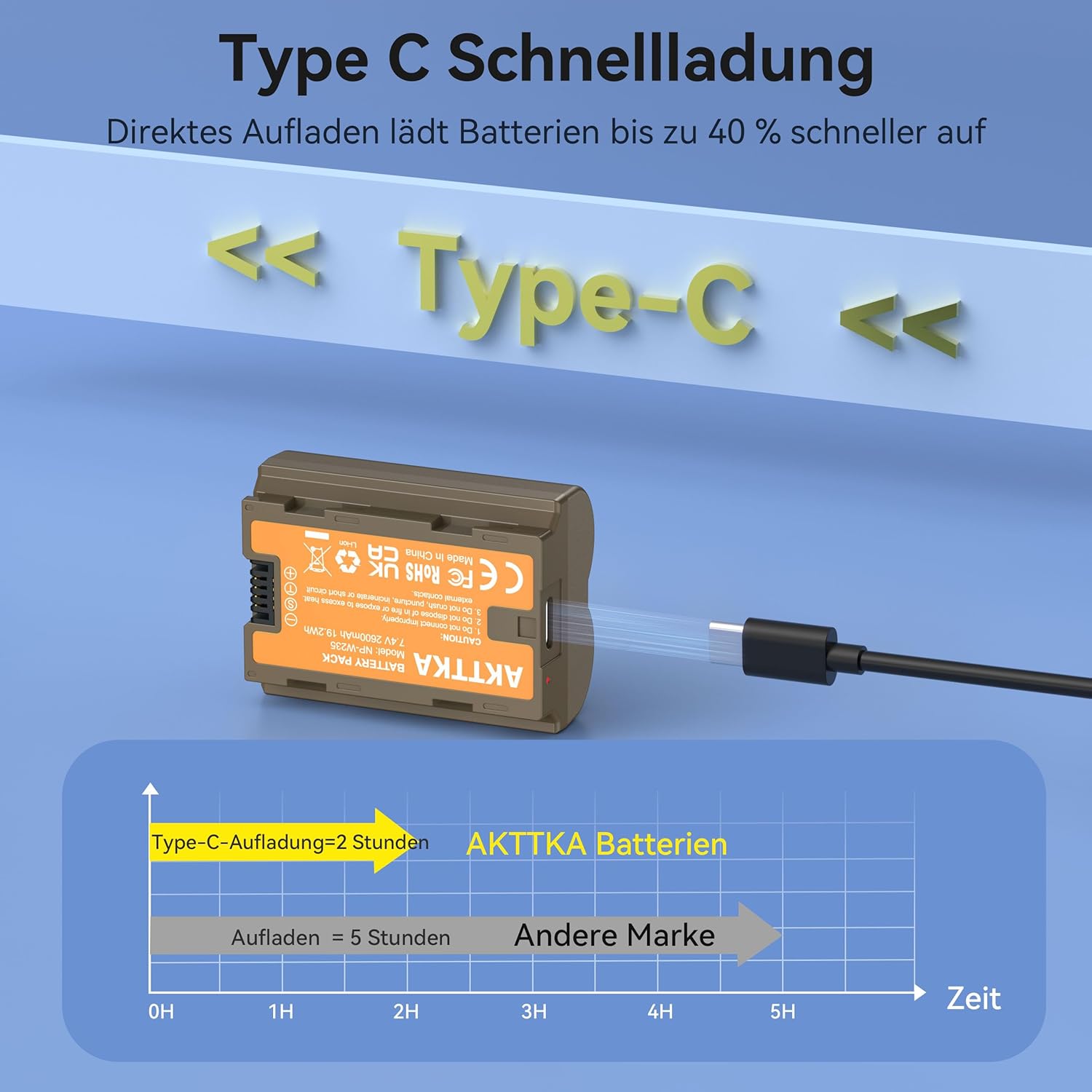 Detalle de AKTTKA NP-W235 Kamera Akku Set (2x 2600mAh) mit Direktladestation – kompatibel mit Fuji X-T5/X-T4/GFX 100S/X-H2S/GFX 50S II