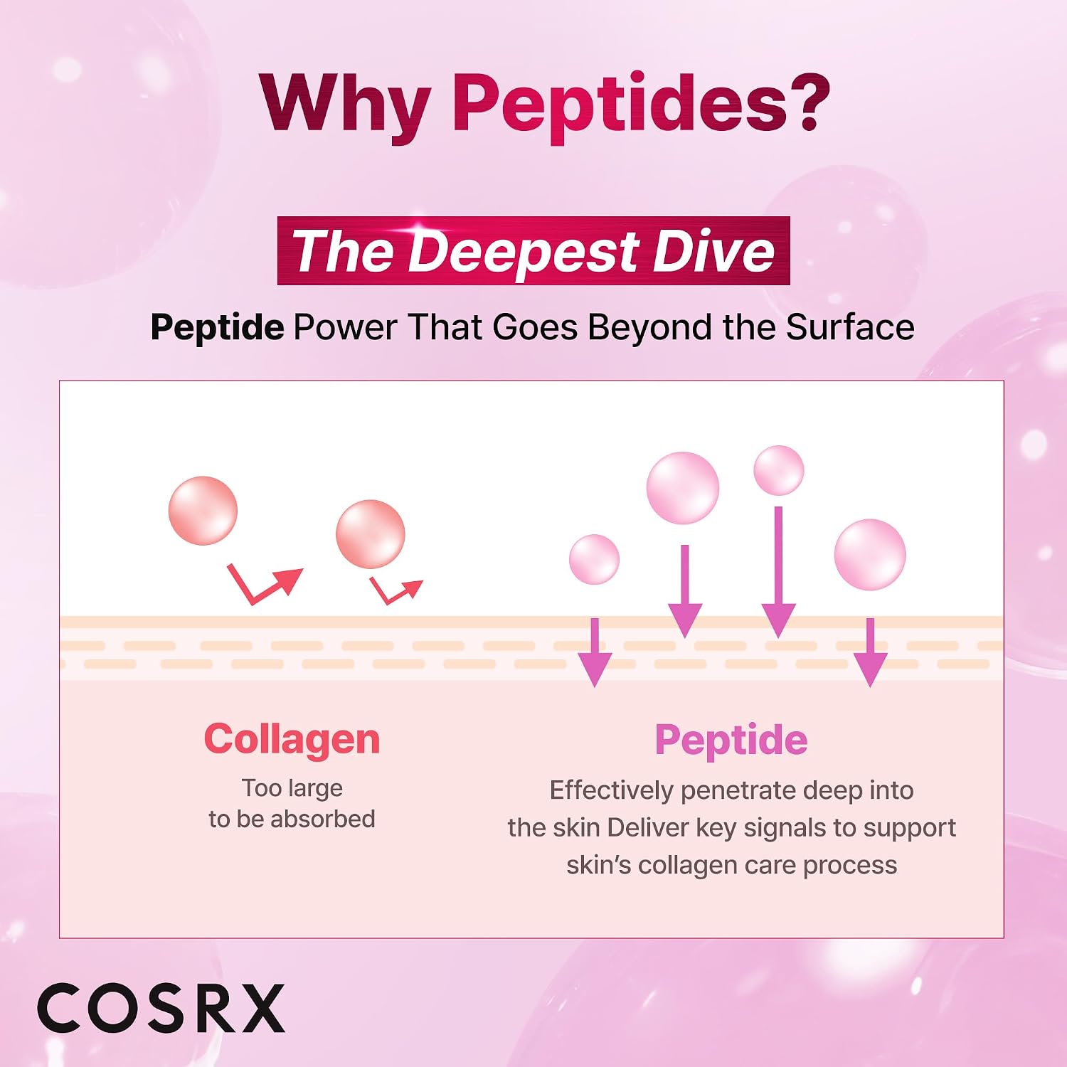 Thumbnail 5 de COSRX Pink Peptides Collagen Eye Patch 60pcs
