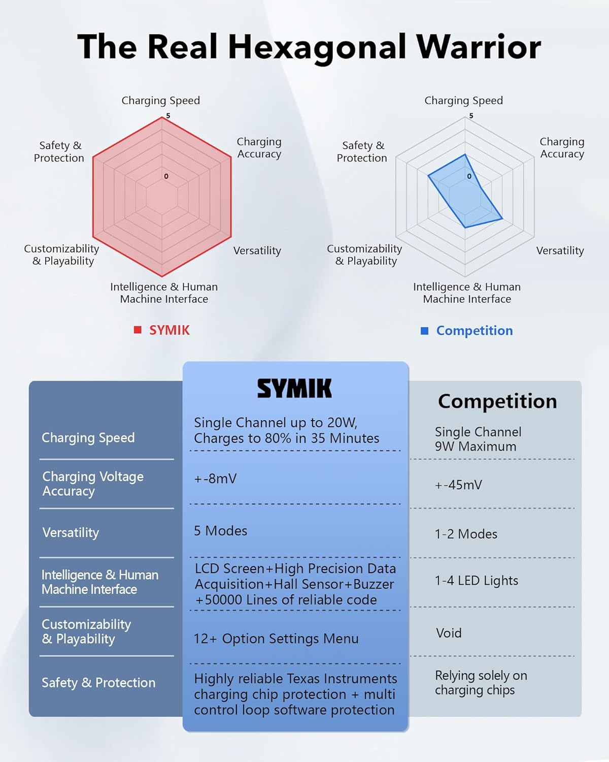 Thumbnail 2 de SYMIK Essential Accessories for Insta360 X5 bundle: fast battery charger, case, silicone cover, lens cap & 2 screen protectors