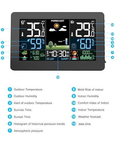 Detalle de Station météo sans fil HAOYAO : écran couleur, prévision locale et capteurs externes